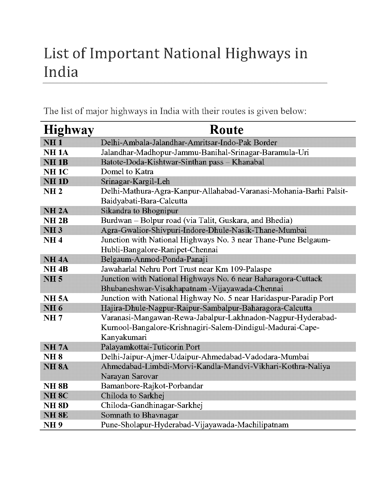 indian national highways list pdf