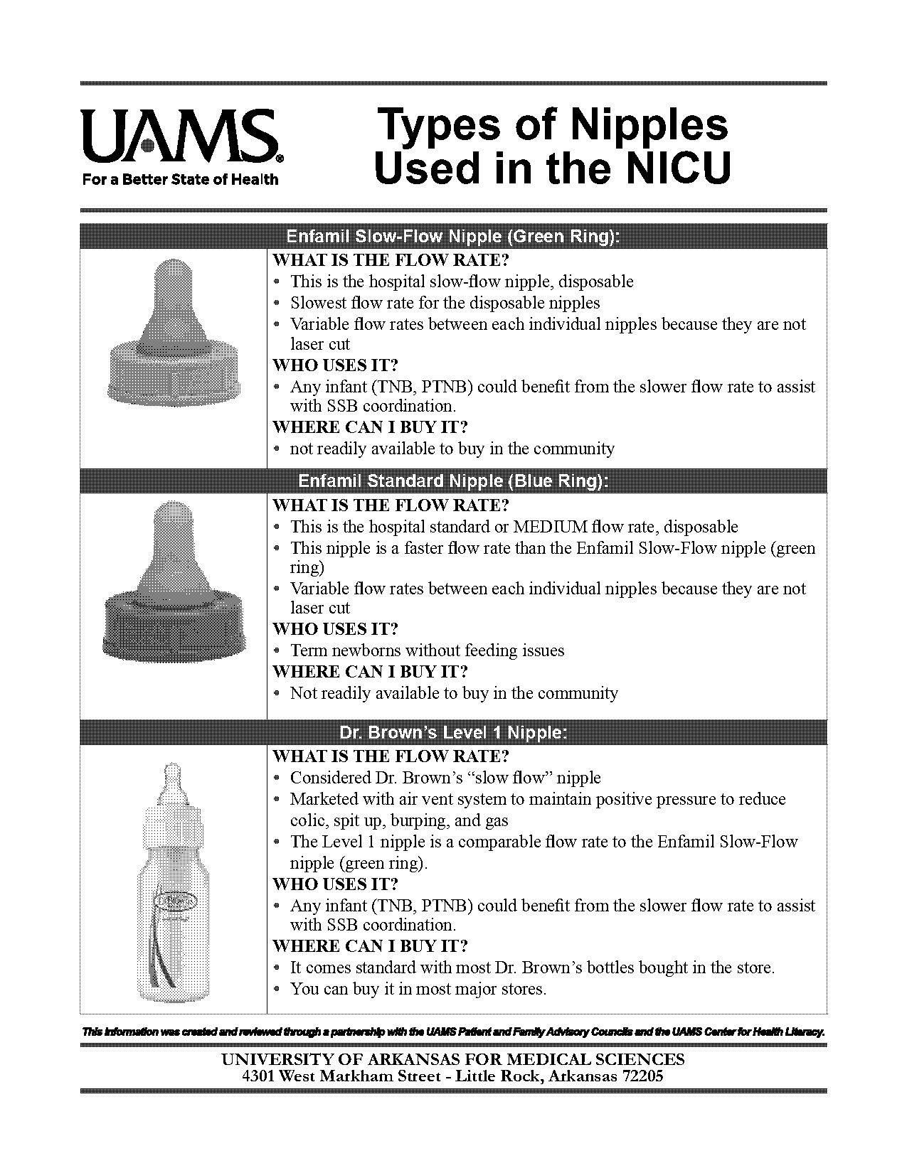 avent bottle size guide