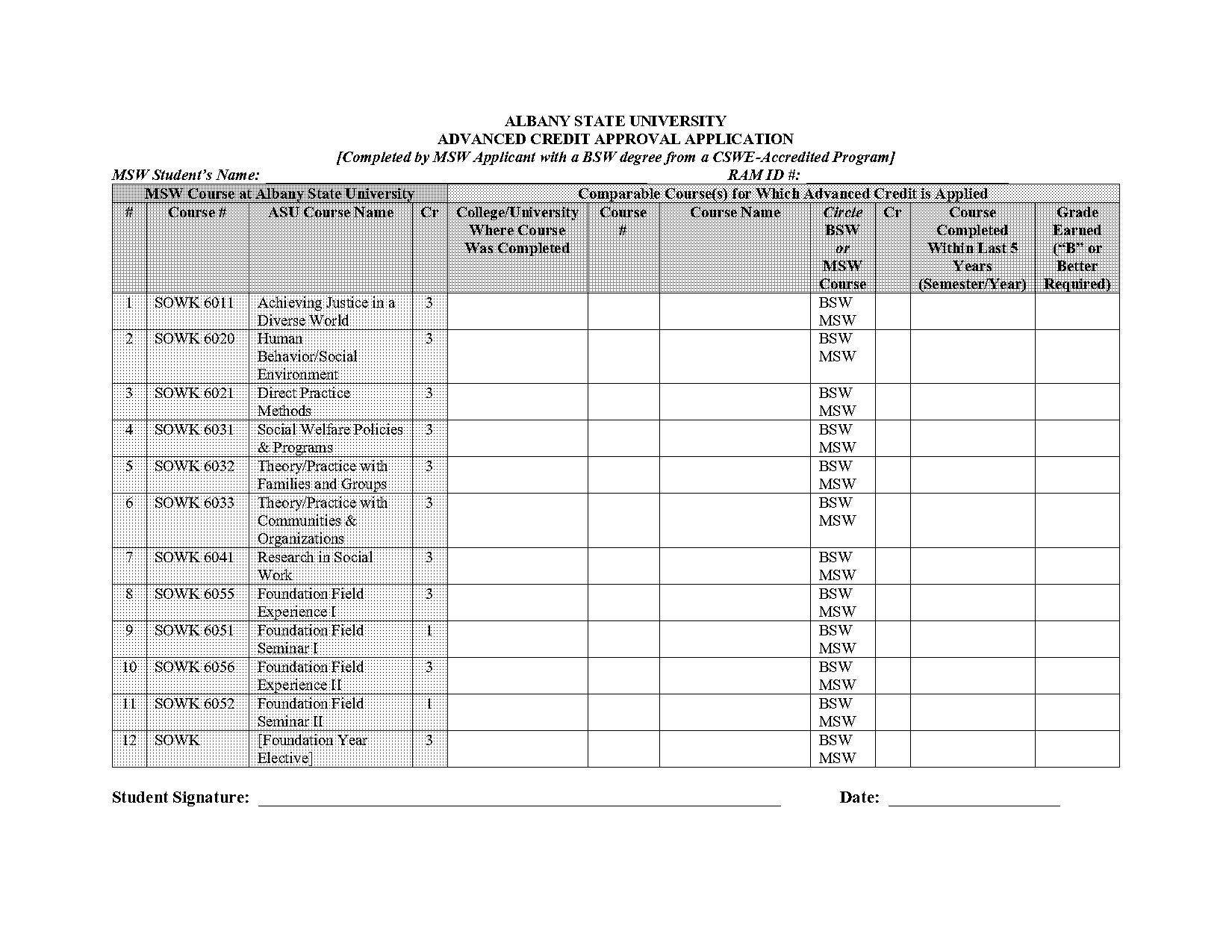 credit required for msw program